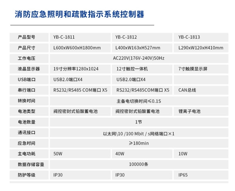 應(yīng)急照明控制器 (2)